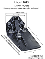Livorsi 1025 trim tab kit with 10″ transom plate and electric indication – TTK1025EA thumbnail image